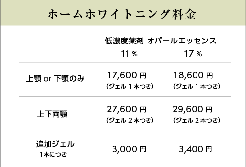 ホワイトニング料金