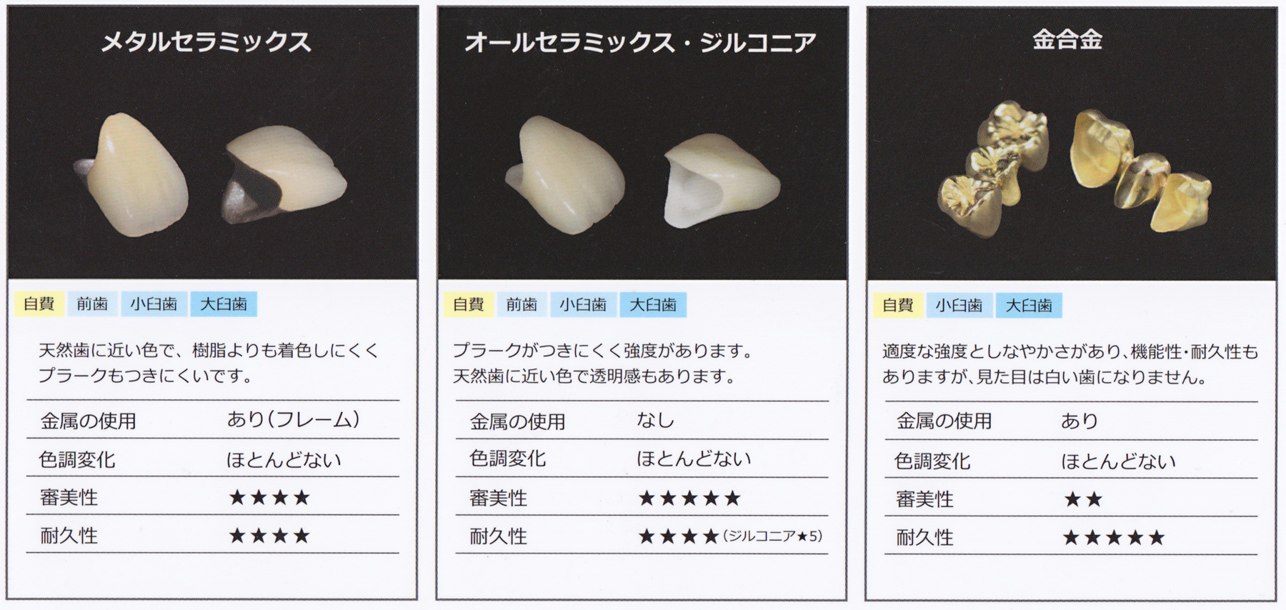 自費診療　被せもの
